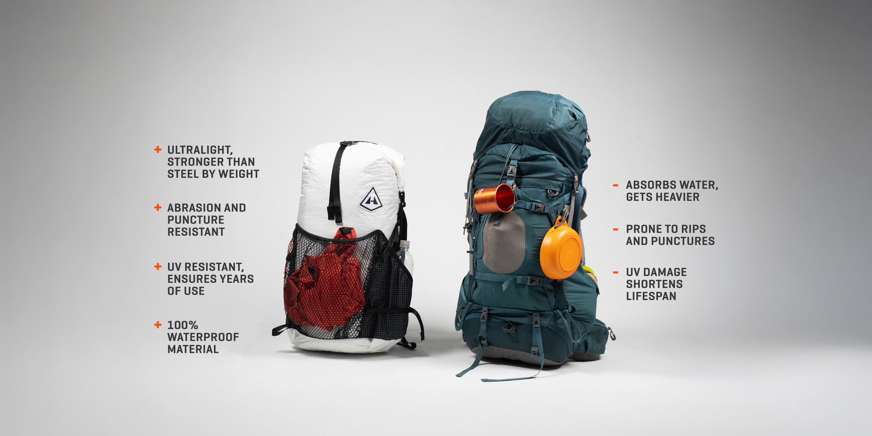 Two backpacks with features listed on a gray background comparing traditional versus modern backpacking