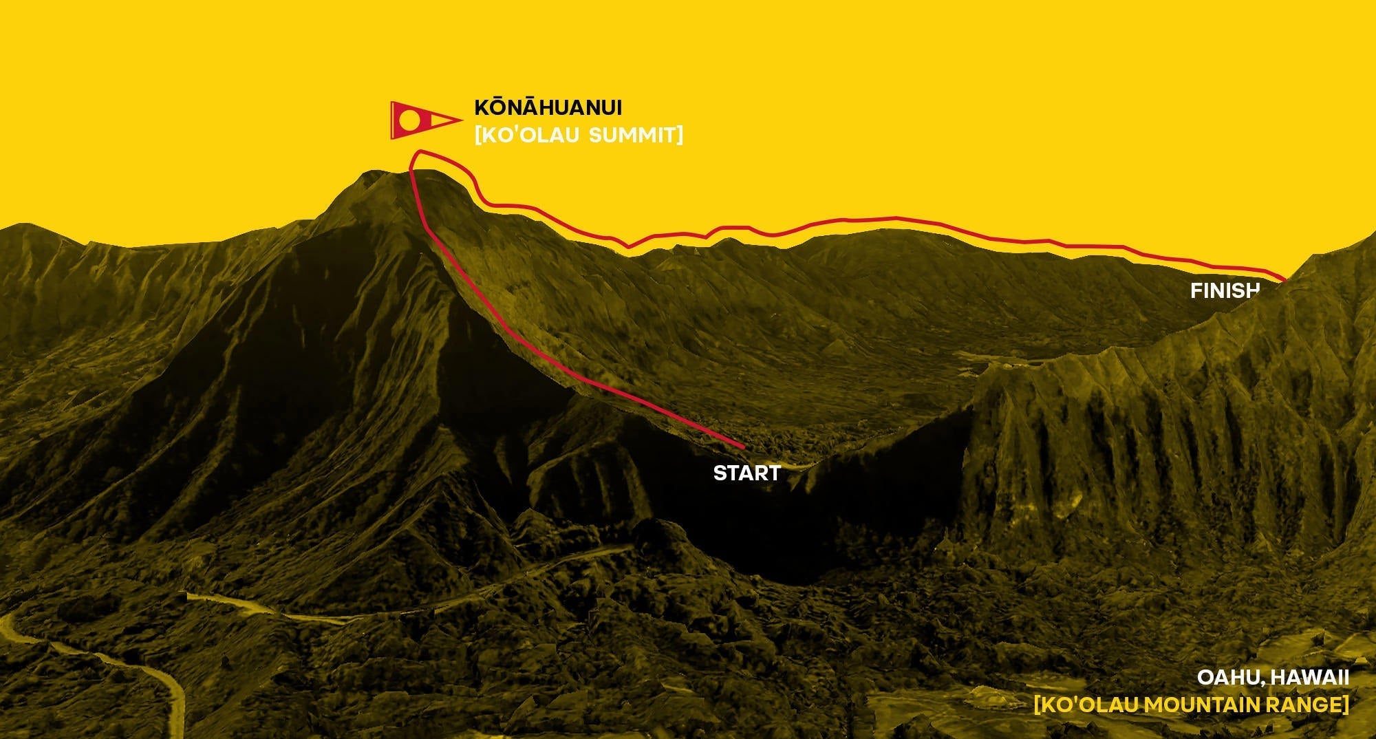 Tropical Mountaineering to the Summit of the Ko'olaus