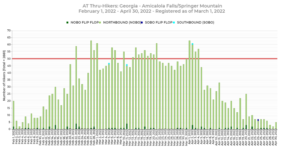 LIFE, LIBERTY, AND THE PURSUIT OF LONG-DISTANCE HIKING PERMITS