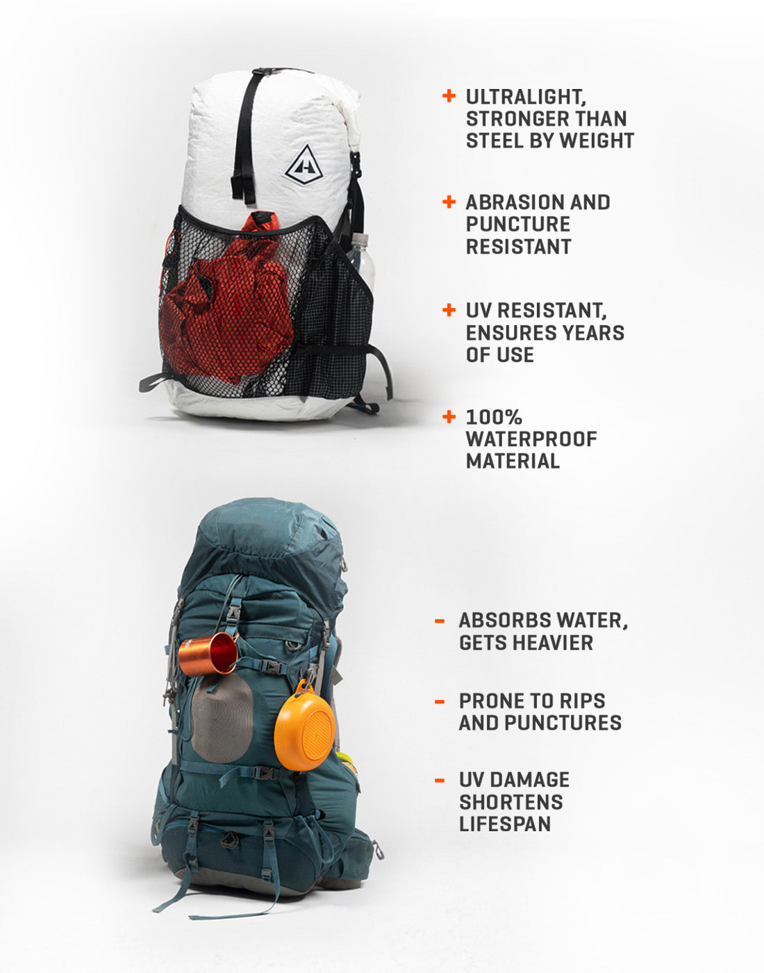 Lightweight, Durable & Waterproof Backpacking Gear | Dyneema