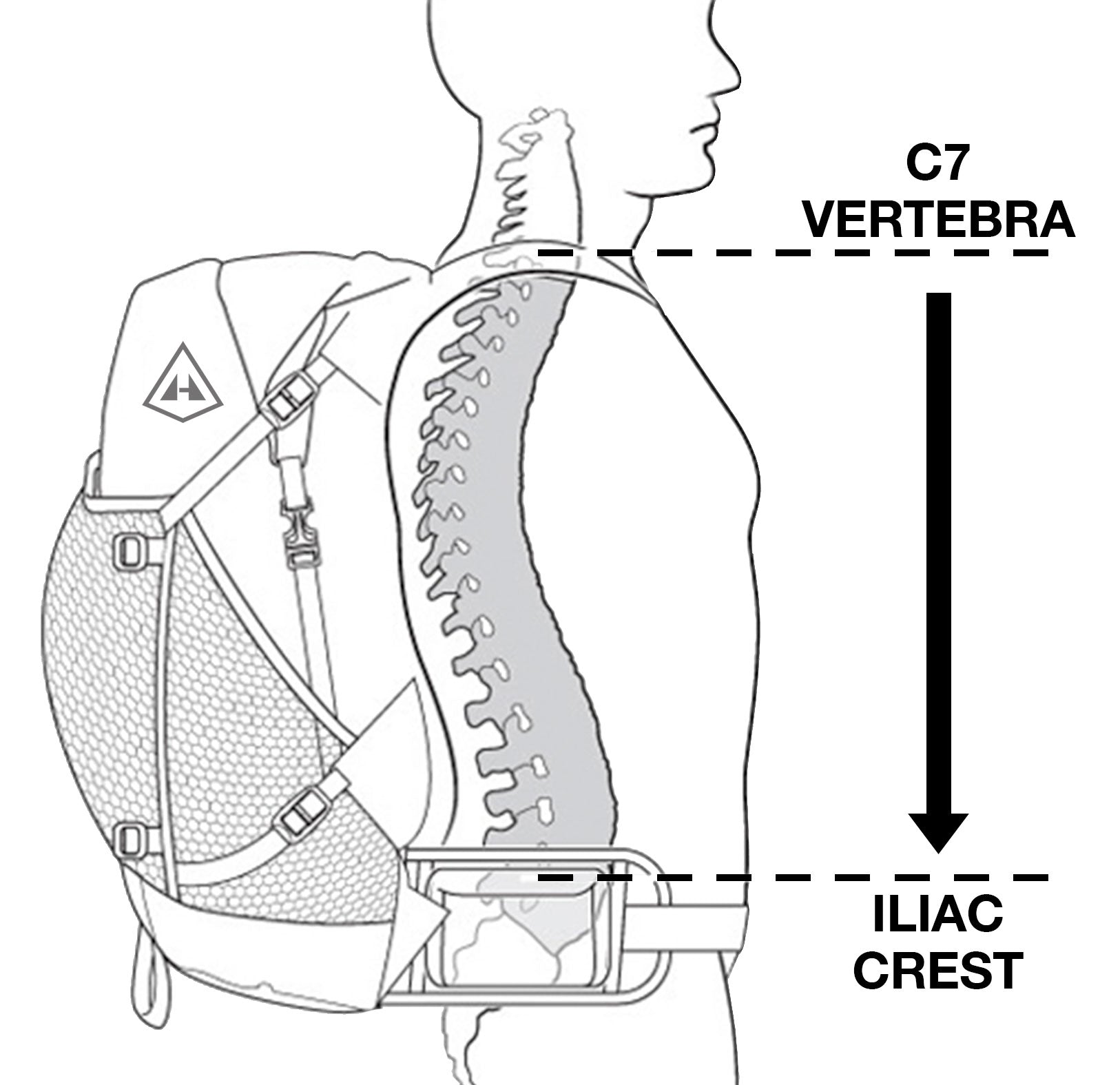 A diagram showing the positioning of a backpack.